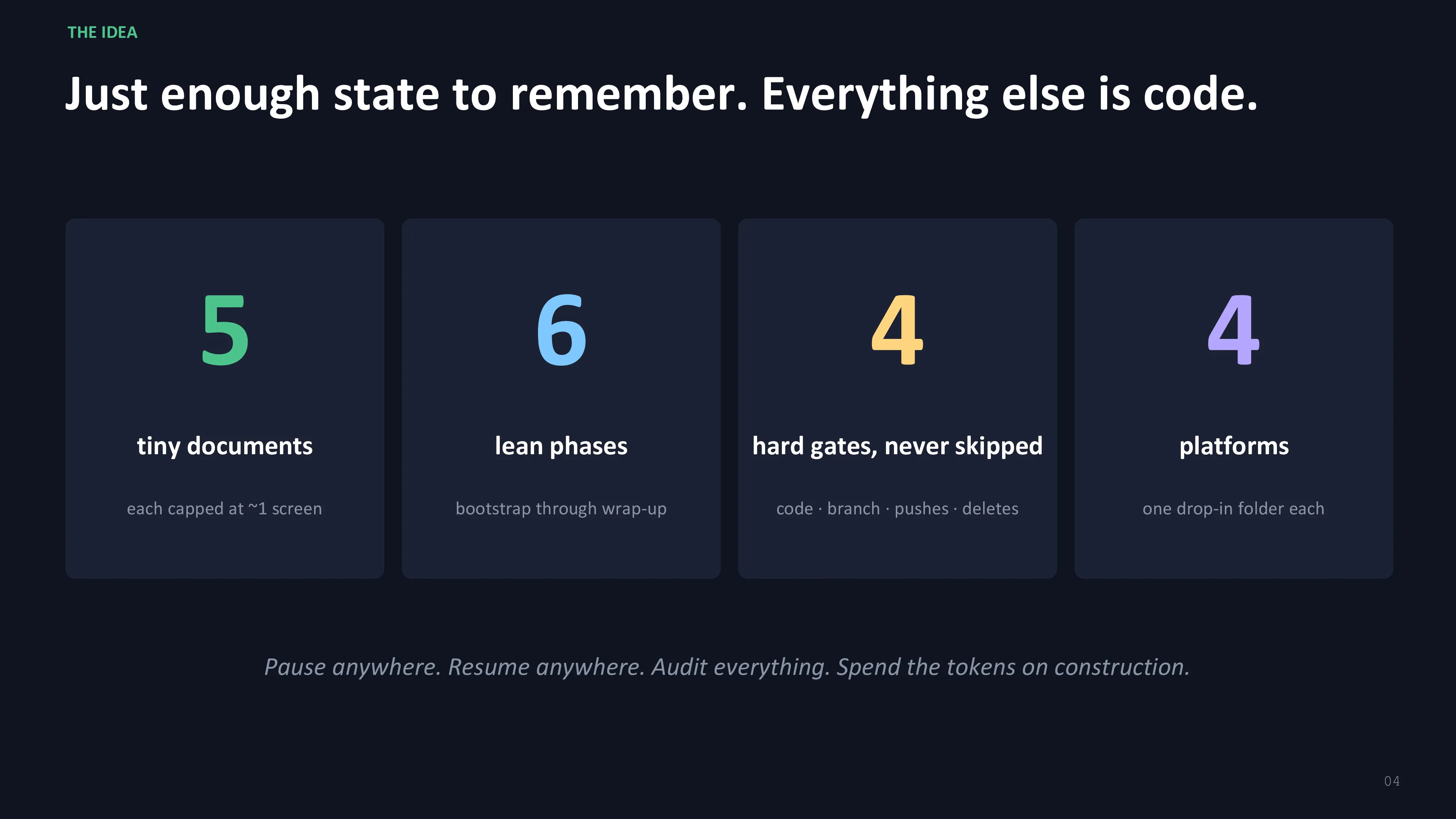 Less Paperwork More Shipping